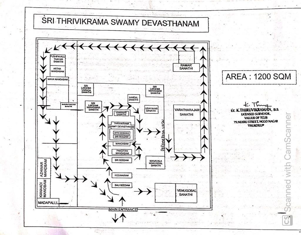 Sri Thrivikrama Swamy Devasthanam - Temple Structure Floor Plan